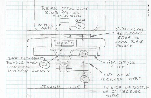 RV.Net Open Roads Forum: Towing: GM Hitch Deflection Measured